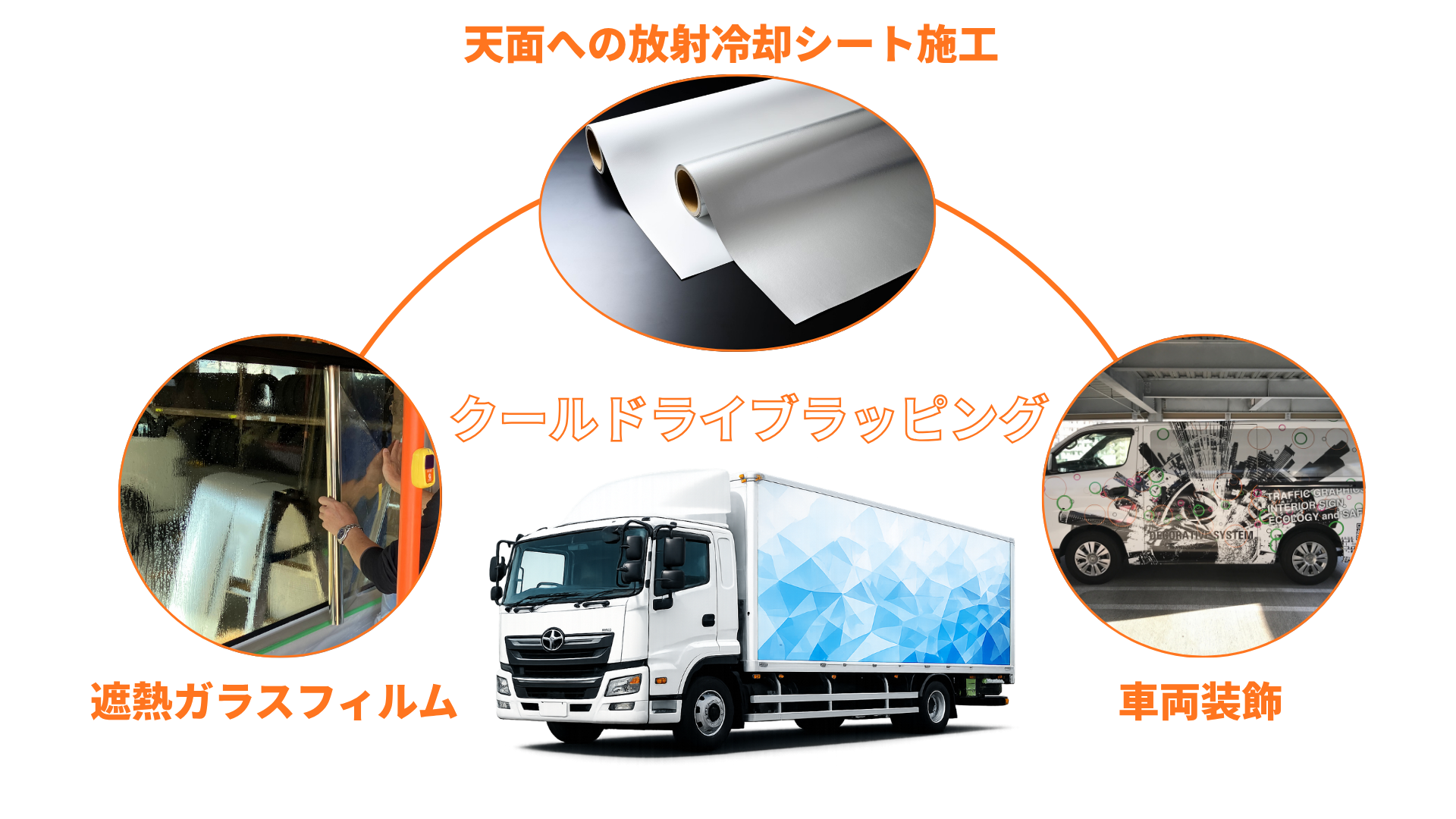 車両の暑さ対策「クールドライブラッピング」とはの画像